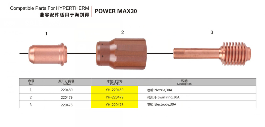 Copper Compatible parts for Hypertherm Powermax 30 Consumables 85159000 With Long Service Life